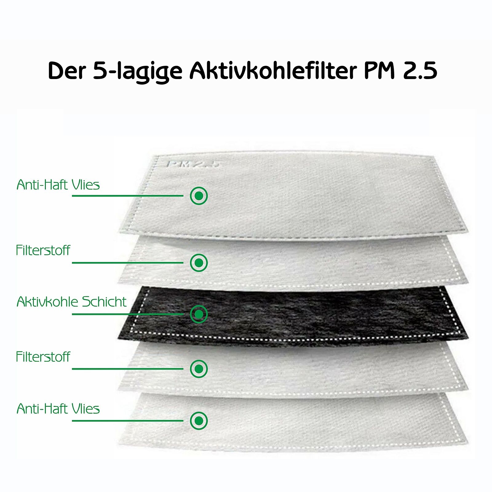 Der 5-lagige Aktivkohlefilter